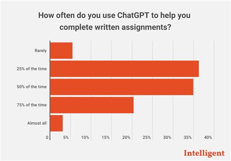 Chatgpt Tutorial For College Students And Coders