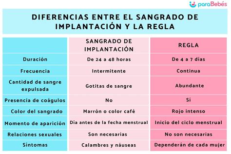 Si se adelanta la menstruación puedo estar embarazada