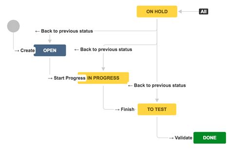 The Role Of “the Powerful Jira” In Scrum Iwconnect