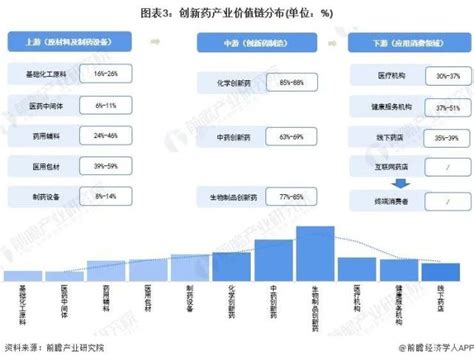 【建议收藏】重磅！2022年成都市创新药产业链全景图谱 腾讯新闻