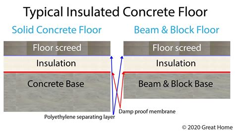 Under Concrete Floor Insulation Options Clsa Flooring Guide