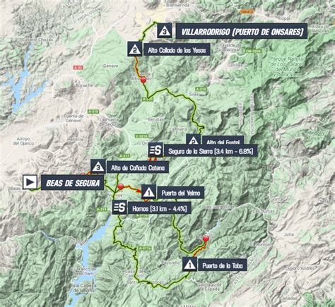 Stage Profiles Vuelta A Andalucia Ruta Ciclista Del Sol Stage