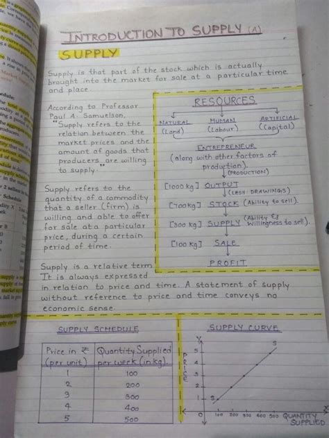 Economics Notes How To Take Effective Study Notes For Business