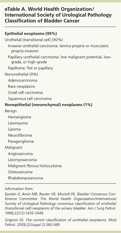 Bladder Cancer Diagnosis And Treatment Aafp