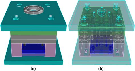 A Typical Injection Mold A The Mold Base And B Various Types Of Holes