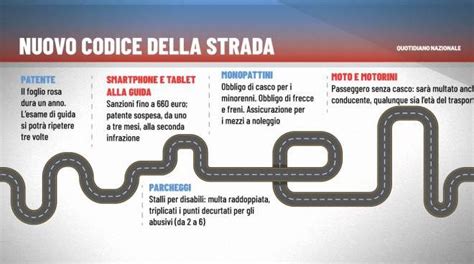 Nuovo Codice Della Strada Le Regole Dal 1° Gennaio 2022 Cosa Cambia