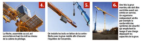 Comment Fonctionne Une Grue