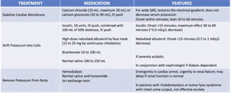 Patho Week Fluid Electrolytes Flashcards Quizlet