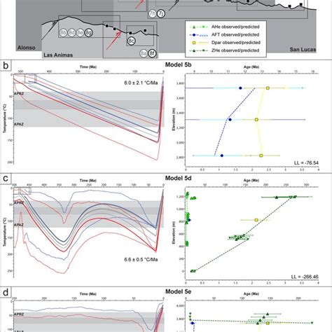 Modeling Results For The Leeward Side Of The Alonso Section A Shows