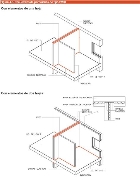 Particiones Verticales Disposiciones Constructivas Construmatica