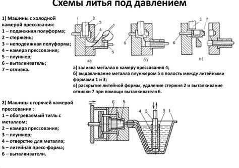Машины для литья под давлением - горячая, холодная камера прессования