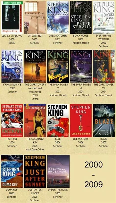 The Book List For Stephen King S Novels Is Shown In This Screenshote