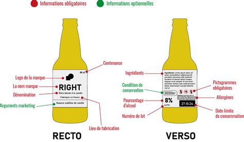 La législation des étiquettes de bouteilles de bières