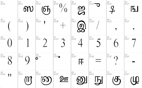 Kruti Tamil 010 Windows Font Free For Personal Commercial