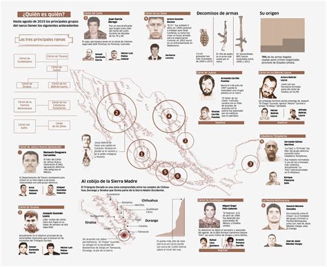 Los OrÃ­genes Del NarcotrÃ¡fico En MÃ©xico InfografÃ­a El Origen Te Para Tres Narcotrafico