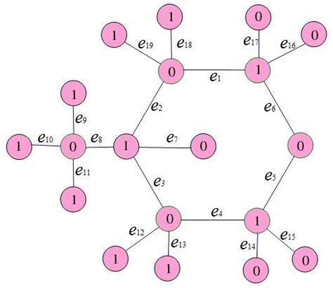 Molecular structure of glucose. Figure 2: Glucose graphs with vertices... | Download Scientific ...