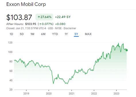 How to Buy Exxon Mobil Stock: Your Complete Buying Guide