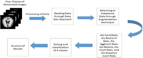 Architectural flow diagram of entire process | Download Scientific Diagram