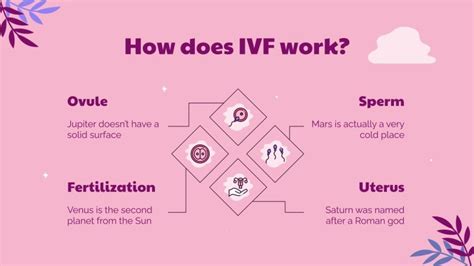 In Vitro Fertilization Breakthrough | Google Slides and PPT