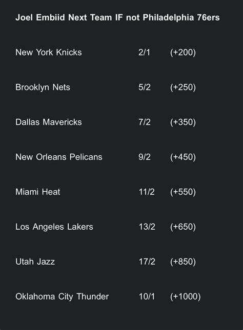 Nbacentral On Twitter The Knicks Are The Favorites To Land Joel