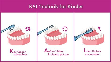 Z Hneputzen Ist Kinderleicht Medondo Health