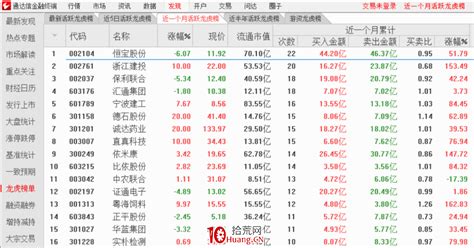 通达信软件操作指南（13） 拾荒网专注股票涨停板打板技术技巧进阶的炒股知识学习网