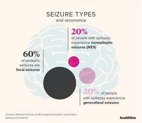 Seizure types : r/Epilepsy