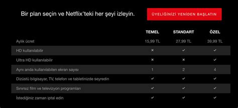 Netflix ten Türkiye Fiyatlarına Zam İşte Yeni Fiyatlar Webtekno