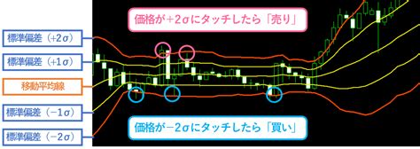 【攻略】fxのレンジ相場｜主な特徴3つとおすすめの取引手法