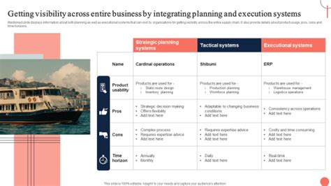 Strategies For Dynamic Supply Chain Agility Getting Visibility Across