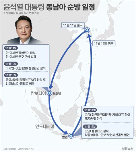 尹대통령 11일부터 동남아 순방아세안·g20 정상회의 참석 그래픽뉴스 네이트 뉴스