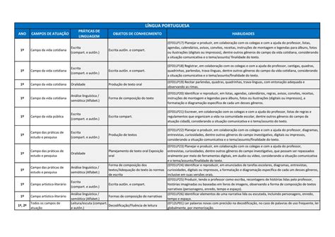 Descritores E Habilidades Da Bncc Braincp