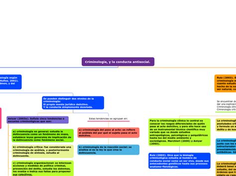 Investigación Cuantitativa Y Cualitativa E Mind Map