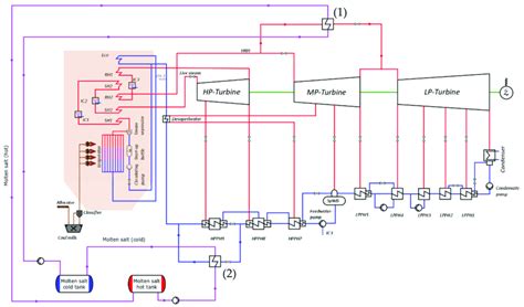 Thermal Circuit Diagram Of An 800 Mw Power Plant With Molten Salt