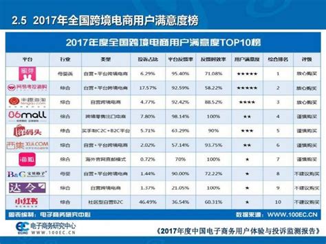 跨境電商售假問題突出，小紅書等電商上榜 每日頭條