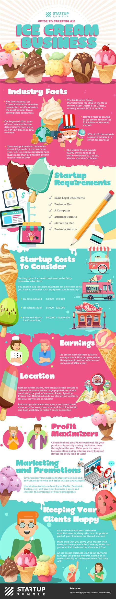 How To Start Your Own Ice Cream Business