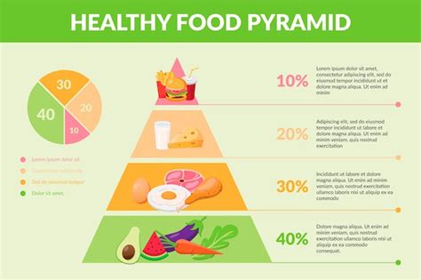 Free Vector | Food pyramid nutrition