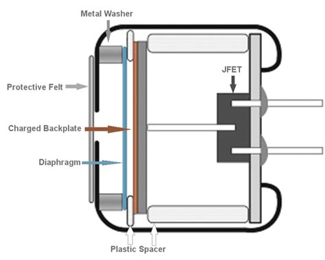 Electret Microphone Circuit Schematic - Circuit Diagram