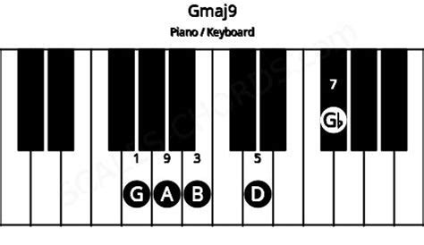 G9 Piano Chord - G ninth