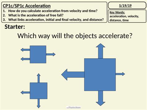 Ks4 Gcse Physics Edexcel Cp1sp1 Motion 4 Powerpoints Only Bundle