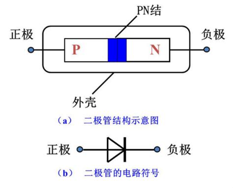 二极管型号分类与二极管电路符号及作用解析上