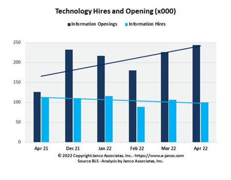 How Many Jobs Are Available In Technology Geeky Insider