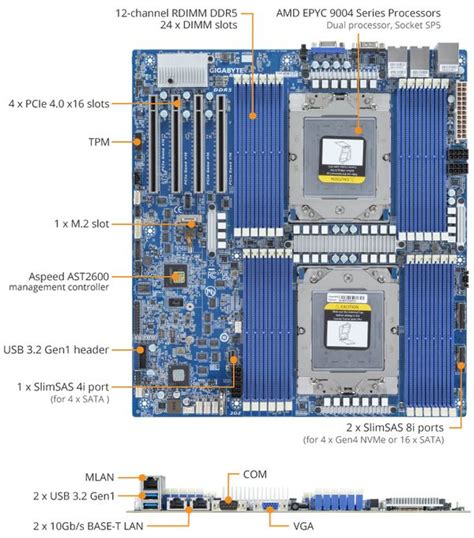 Mainboard Gigabyte Mz Lm Dual Epyc Series