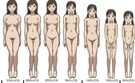 6 Girls Age Comparison Breasts Chart Loli Multiple Girls Nude Pussy Tagme Image View