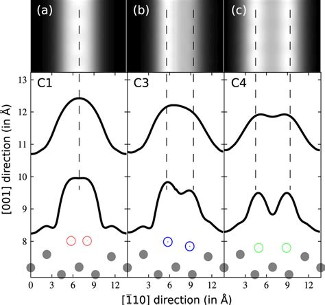 Color Online A Magnetocrystalline Anisotropy Energy Mae