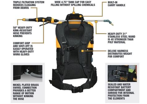 New Dewalt Gallon V Max Backpack Sprayer Ohio Power Tool News