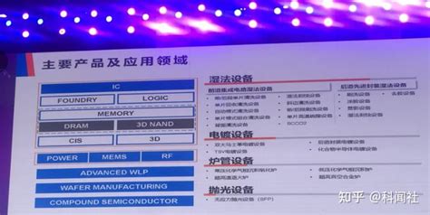 盛美半导体：湿法设备中国正在追赶中 知乎