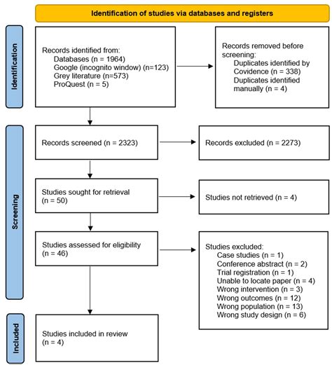 Prevalence of Intolerance to Amines and Salicylates in Individuals with