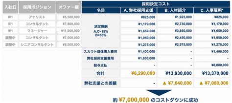 Esm事業概要 Hodxエグゼクティブサーチジャパン