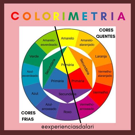 Colorimetria círculo cromático e harmonia na maquiagem Pie chart